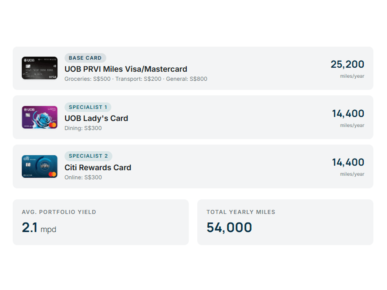 How to Maximize Credit Card Miles in Singapore 2026